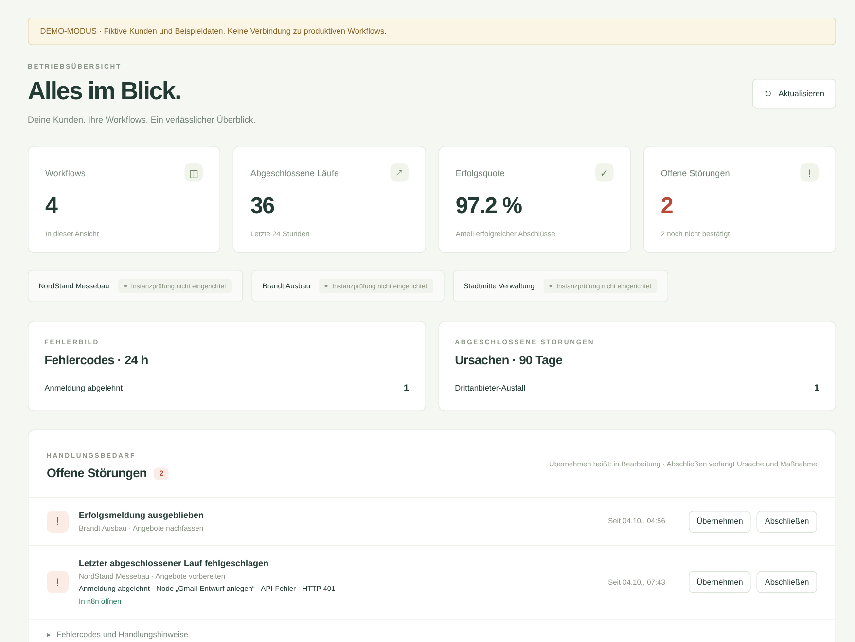 The operations dashboard in demo mode with fictional customers. The second incident reads: last completed run failed, login rejected, node "Create Gmail draft", API error, HTTP 401, with a link that opens the execution in n8n.